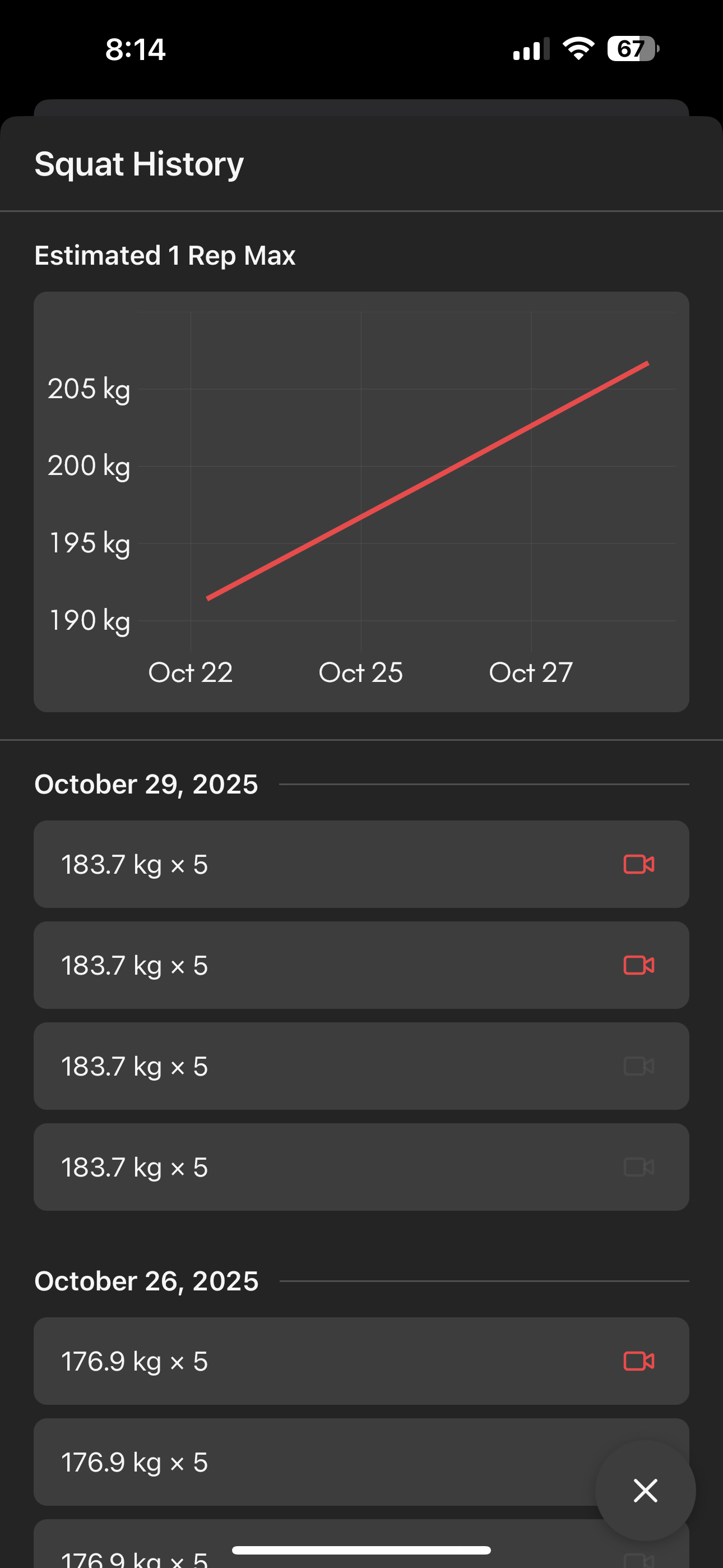 Estimated 1RM progression chart showing squat strength trending upward
